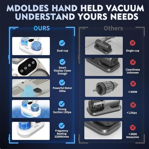 MDOLDES，Bed Vacuum Cleaner,high Efficiency UV-C and high Heating Technology, 15Kpa Suction 500W Powerful Two-Cup Handheld Vacuum Cleaner (Wired, White) in Saudi Arabia