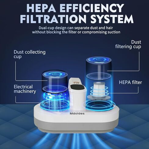 MDOLDES，Bed Vacuum Cleaner,high Efficiency UV-C and high Heating Technology, 15Kpa Suction 500W Powerful Two-Cup Handheld Vacuum Cleaner (Wired, White) in Saudi Arabia