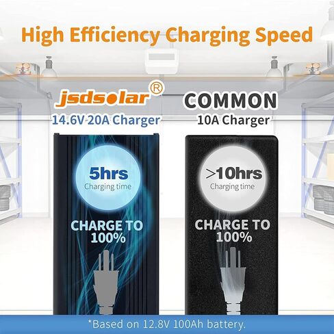24V 20A Lithium Battery Charger LiFePO4 Battery Charger AC-DC Smart Charger with Anderson Connector LED Indicator Special for Lithium LiFePO4 Deep Cycle Rechargeable Batteries of Boat, RV in Saudi Arabia