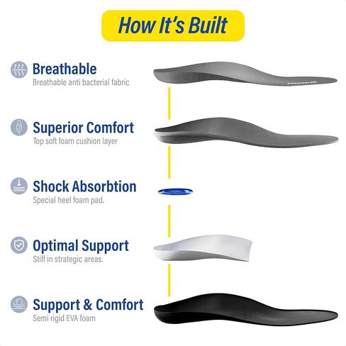 Orthotic Insoles for Plantar Fasciitis - Arch Support, Shock Absorption, Shoe Inserts for Men & Women - Relieve Heel & Foot Pain, Ideal for Flat Feet (Black, M 10-10.5 / W 12-12.5) in Saudi Arabia