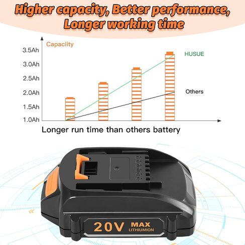 2 Pack 20V 3.5Ah Replacement Battery for Worx 20V Battery + Charger, Lithium Battery & Charger Compatible with Worx Battery 20V WA3520 WA3525 WA3575 WA3578 Cordless Power Tools in Saudi Arabia