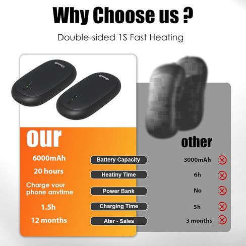 12000mAh Hand Warmers Rechargeable 2 Pack, PD 3.0 Portable Electric Hand Warmers for Christmas Golf Hunting Camping, Stocking Stuffers Gifts for Men Women in Saudi Arabia