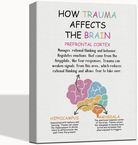 Gdredi Types of Boundaries Canvas Poster, Canvas Wall Table Decor, Self-respect Canvas Art, Counseling Room Decor, Social Psychology Canvas Decor, Therapy Tools, Mental Health Poster 15x11.4 inch in Kuwait