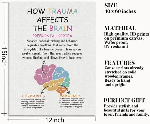 Gdredi Types of Boundaries Canvas Poster, Canvas Wall Table Decor, Self-respect Canvas Art, Counseling Room Decor, Social Psychology Canvas Decor, Therapy Tools, Mental Health Poster 15x11.4 inch in Kuwait