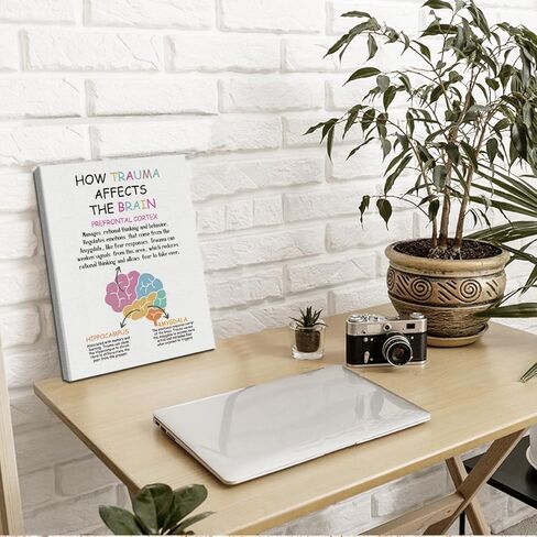 Gdredi Types of Boundaries Canvas Poster, Canvas Wall Table Decor, Self-respect Canvas Art, Counseling Room Decor, Social Psychology Canvas Decor, Therapy Tools, Mental Health Poster 15x11.4 inch in Kuwait