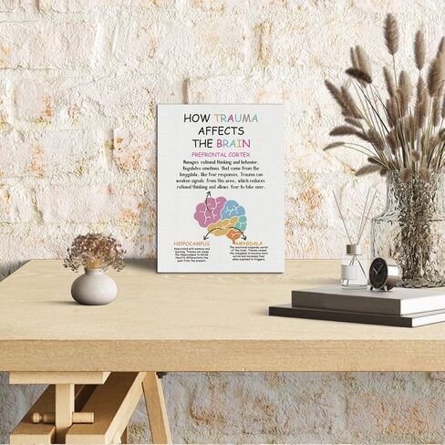 Gdredi Types of Boundaries Canvas Poster, Canvas Wall Table Decor, Self-respect Canvas Art, Counseling Room Decor, Social Psychology Canvas Decor, Therapy Tools, Mental Health Poster 15x11.4 inch in Kuwait