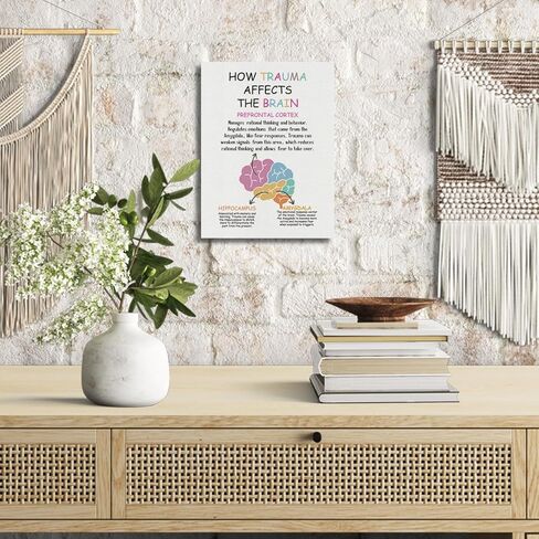 Gdredi Types of Boundaries Canvas Poster, Canvas Wall Table Decor, Self-respect Canvas Art, Counseling Room Decor, Social Psychology Canvas Decor, Therapy Tools, Mental Health Poster 15x11.4 inch in Kuwait