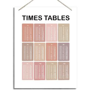 Telling the Time Sign, Decorative Hanging Wood Plaque for Wall, Farmhouse Wood Sign, Rustic Wall Decor, Time Educational Decor, Playroom Decor, Study Decor, Library Decor, Home Office Decor