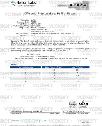 أقنعة الوجه الإجرائية ASTM المستوى 3 (صندوق مكون من 50 قطعة) - مقاس البالغين L/XL - صنع في الولايات المتحدة الأمريكية in Kuwait