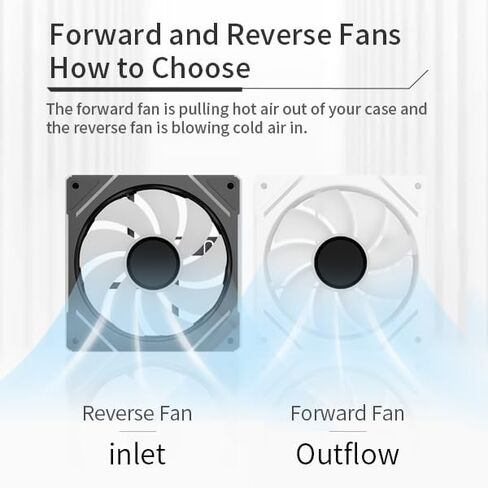 SAMA YF1203 Reverse PC Fan 120mm ARGB Case Cooler Fan، مرآة إنفينيتي - PWM - حزمة واحدة بيضاء in Kuwait