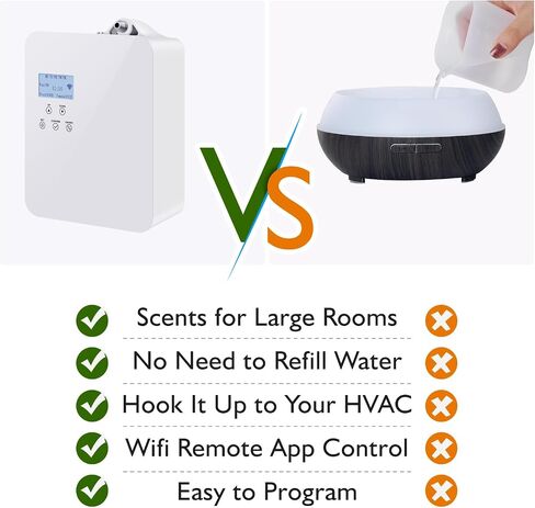 Scent Air Machine for Home, OliveTech WiFi Smart Hotel Collection Diffuser, Waterless HVAC Scent Diffuser for Living Room, Office and More in Saudi Arabia
