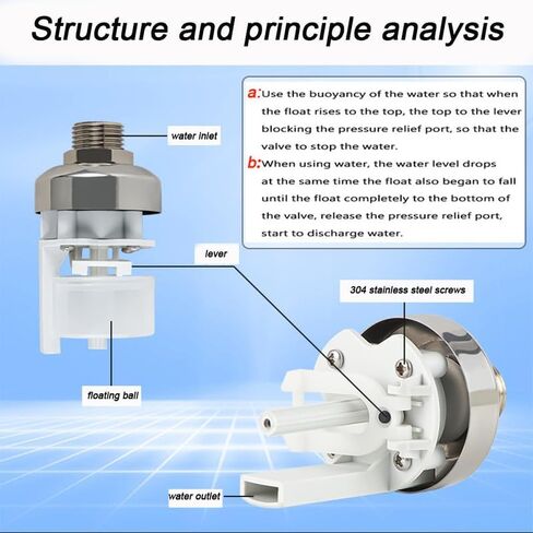 Fully Automatic Water Level Control Float Valve, 304 Stainless Steel Float Valve, 1/2 "to 3/4" Water Float Valve, Automatic Water Level Controller for Water Tanks And Livestock Tanks in Saudi Arabia