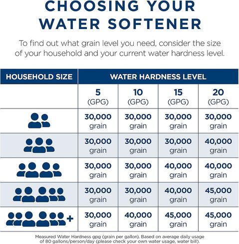 GE Water Softener System, 30,000 Grain Capacity, Reduce Hard Mineral Levels at Water Source, Reduce Salt Consumption, Improve Water Quality for Drinking, Laundry, Dishwashing & More, GXSF30V in Saudi Arabia