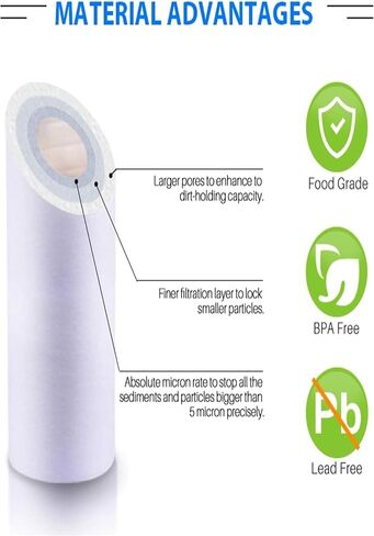 CFS – 4 Pack Sediment Water Filter Cartridges Compatible with 9534-40, EC110 Models – Remove Bad Taste and Odor – Whole House Replacement Water Filter Cartridge – 1 Micron in Saudi Arabia