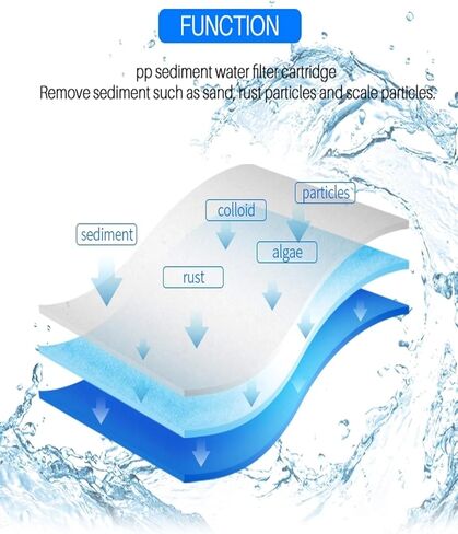 CFS – 4 Pack Sediment Water Filter Cartridges Compatible with 9534-40, EC110 Models – Remove Bad Taste and Odor – Whole House Replacement Water Filter Cartridge – 1 Micron in Saudi Arabia