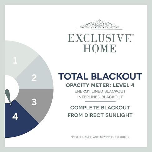 زوج ستائر علوية حصريًا من Home Academy Total Blackout Grommet، مقاس 52 بوصة × 84 بوصة، برتقالي مكة in Kuwait