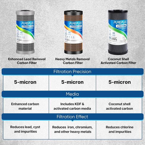 PUREPLUS 5 Micron 10" x 4.5" Whole House Coconut Shell Activated Carbon and KDF Water Filter, Heavy Metal Removal Replacement Water Filter, CTO10BB-KDF, 2 PACK in Saudi Arabia