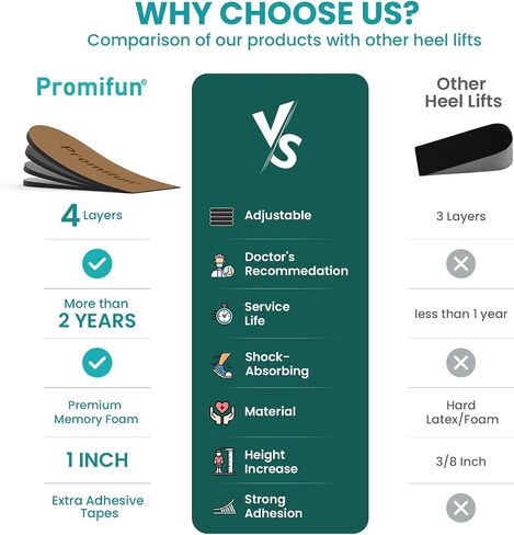 Adjustable Heel Lifts for Heel Pain Relief - Promifun 4 Layer Orthopedic Shoe Inserts for Achilles Tendonitis, Plantar Fasciitis, Heel Spur, Height Increase Inserts, Beige (Women 9-11.5/Men 7-9.5) in Saudi Arabia
