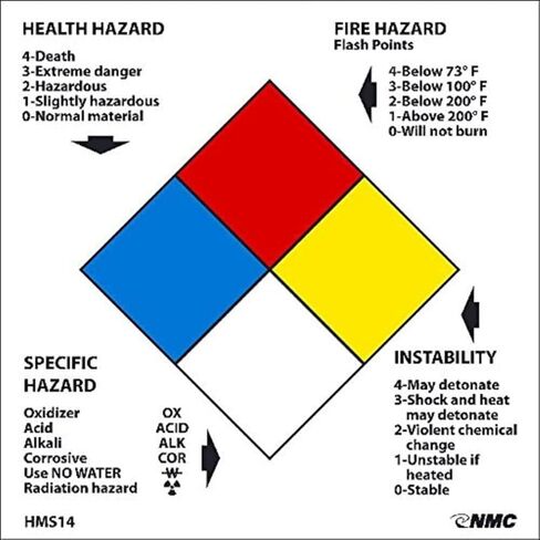 NMC HMS14L HEALTH HAZARD - FIRE HAZARD - SPECIFIC HAZARD – INSTABILITY Label - [Roll of 250] 4 in. Square Pressure Sensitive Paper Right to Know Label in Saudi Arabia