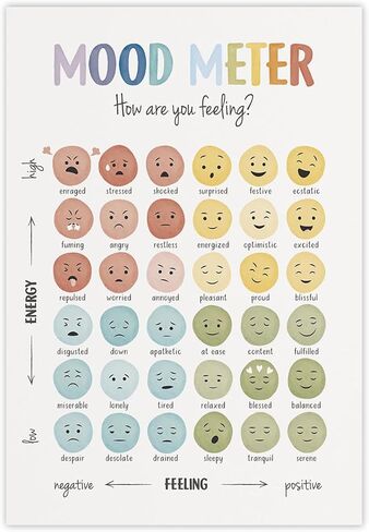 Mental Health Gifts Mood Meter Poster Feelings Scale Chart Wall Decor Calming Techniques Framed Canvas Wall Art for School Classroom Therapy Office Decor Living Room Wall Decor 12x16inch Unframed in Saudi Arabia