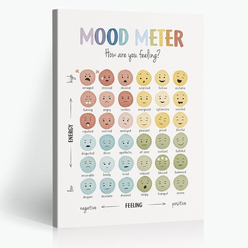 Mental Health Gifts Mood Meter Poster Feelings Scale Chart Wall Decor Calming Techniques Framed Canvas Wall Art for School Classroom Therapy Office Decor Living Room Wall Decor 12x16inch Unframed in Saudi Arabia
