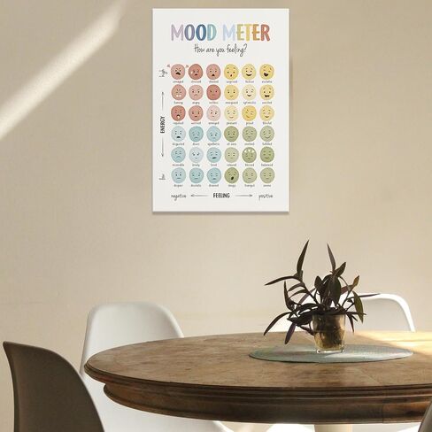 Mental Health Gifts Mood Meter Poster Feelings Scale Chart Wall Decor Calming Techniques Framed Canvas Wall Art for School Classroom Therapy Office Decor Living Room Wall Decor 12x16inch Unframed in Saudi Arabia