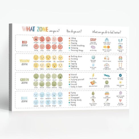 Mental Health Gifts Mood Meter Poster Feelings Scale Chart Wall Decor Calming Techniques Framed Canvas Wall Art for School Classroom Therapy Office Decor Living Room Wall Decor 12x16inch Unframed in Saudi Arabia