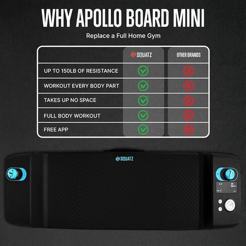 SQUATZ Apollo Board Mini: آلة كابل الصالة الرياضية المنزلية الذكية بمقاومة 150 رطل | مدرب وظيفي لتمارين الجسم بالكامل | معدات رياضية منزلية رقمية مع تطبيق مجاني (برتقالي) in Kuwait