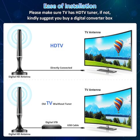 Digital TV Antenna for Smart Tv Indoor, 2024 Newest Digital HDTV Antenna Indoor Outdoor with Strong Magnetic Base, 360°Reception Antena Para Tv, Smart Tv Antenna for Free Local Channels in Saudi Arabia