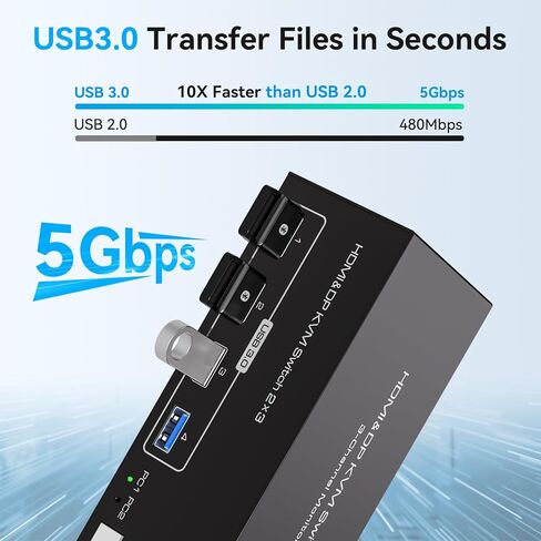 8K KVM Switch 3 Monitors 2 Computers Displayport 4K@144Hz USB 3.0 KVM Switches DP 1.4 Monitor Switch for 2 Computers with 4 USB Ports Support Extended & Copy Mode, Wired Controller Included in Saudi Arabia