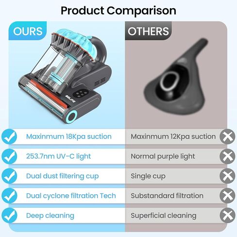 مكنسة كهربائية للمرتبة Belife M8، مكنسة كهربائية للسرير مضادة للحساسية مع الأشعة فوق البنفسجية والهواء الساخن والتدفئة العالية، 550 وات 18 كيلو باسكال، مكنسة كهربائية محمولة بكوب مزدوج للغبار المنزلي وشعر الحيوانات الأليفة، سلكية (أزرق) in Kuwait