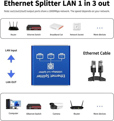 مقسم جيجابت إيثرنت 1 إلى 2، مقسم إيثرنت الشبكة، مقسم LAN مع كابل طاقة USB، مقسم RJ45 بسرعة 1000 ميجابت في الثانية لكابل Cat5/5e/6/7/8 [جهازان متصلان بالشبكة في وقت واحد] in Kuwait