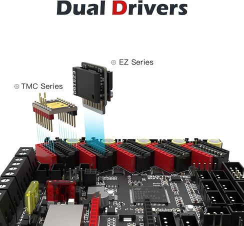 BIGTREETECH SKR V1.4 Motherboard, 32 Bit DIY 3D Printer Control Board, Support Marlin/Klipper, Compatible with TMC2208/TMC5160/EZ2209 and TFT35 E3/ TFT70/ Mini12864 Touch Screen in Saudi Arabia