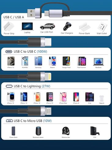 100W Retractable Multi Charging Cable, 6 in 1 Retractable iPhone Charger, 100W Fast Charging USB-C/A to Lightning/USB-C/Micro Retractable USB-C Cable for iPhone 15 14/iPad Pro 2024/Samsung, 4ft in Saudi Arabia