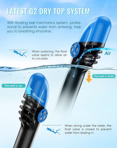 Greatever G2 Snorkeling gear for adults 2PCS, Full Face Snorkel Mask with Dry Top Snorkel, Anti-Leak & Anti-Fog Snorkel Mask Adult， Foldable Snorkeling Mask with Camera Mount mesh bag in Saudi Arabia