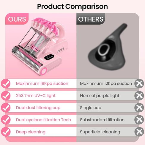 Belife M8 Mattress Vacuum Cleaner, Anti-allergen Bed Vacuum Cleaner with UV & Hot Air & High Heating, 550W 18Kpa Powerful Suction Double-Cup Handheld Vacuum for Home Dust & Pet Hair, Corded (Blue) in Saudi Arabia