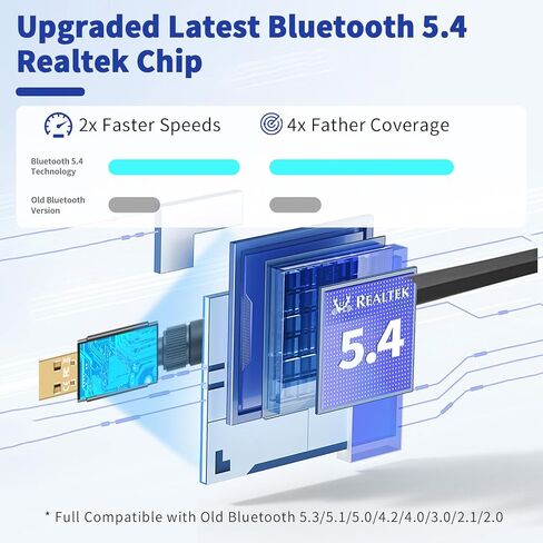 Latest Bluetooth 5.4 USB Adapter for PC Laptop, 20M Range Wireless Transmitter Dongle for Computer Desktop Windows 11 10 8.1 7, Plug n Play, Pair w/Headset Headphones Speaker Keyboard Mouse in Saudi Arabia
