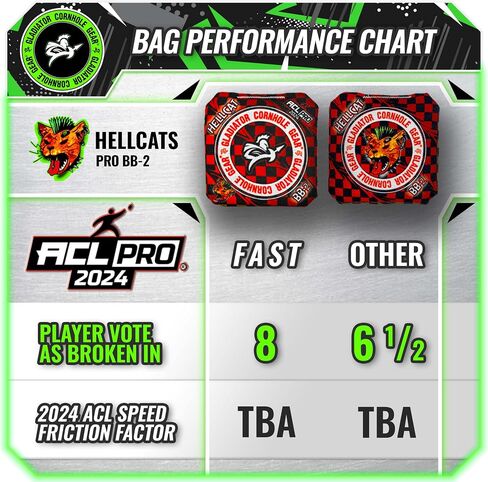Gladiator Bags | ACL Cornhole Bags | Hellcat Set of 4 Professional Cornhole Bags in Saudi Arabia
