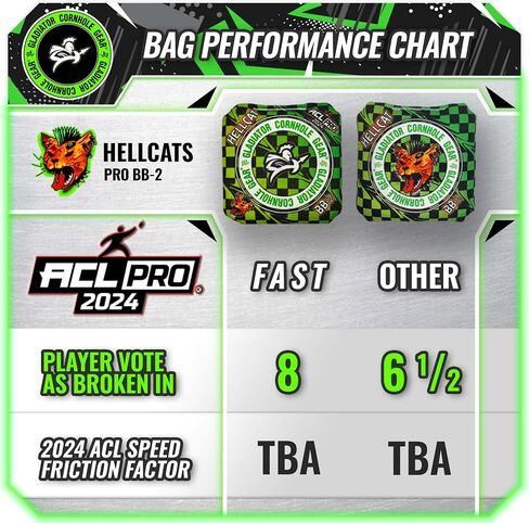 Gladiator Bags | ACL Cornhole Bags | Hellcat Set of 4 Professional Cornhole Bags in Saudi Arabia