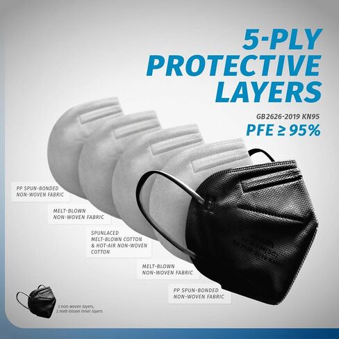 Kingfa KN95 Face Mask 50 Pcs Disposable Respirator 5-Ply Layer | GB2626-2019 Compliant in Saudi Arabia