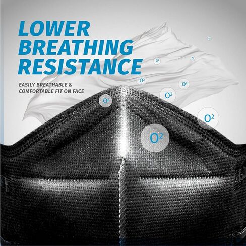 Kingfa KN95 Face Mask 50 Pcs Disposable Respirator 5-Ply Layer | GB2626-2019 Compliant in Saudi Arabia