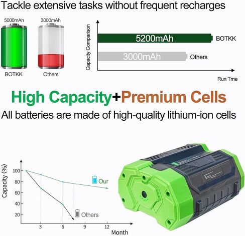 BOTTK 40v 3.5Ah Battery Replacement for Black and Decker 40V Battery LBX2040 Black+Decker Lithium Battery in Saudi Arabia