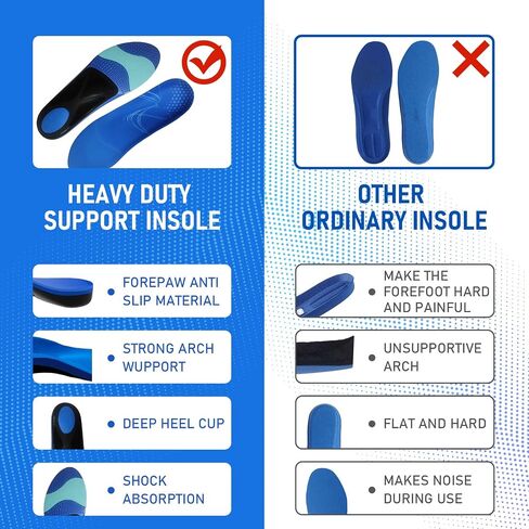 RooRuns Heavy Duty Plantar Fasciitis Arch Support Insoles Inserts Men Women, Orthotic Inserts Shoe for Flat Feet, Heel Spurs, High Arches, OverPronation, Metatarsalgia, Foot Pain Relief, L in Saudi Arabia
