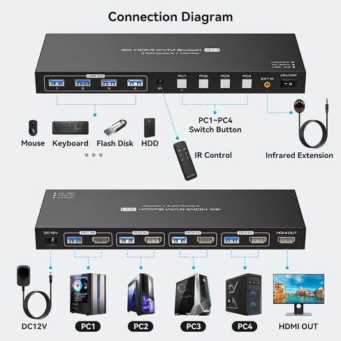 HDMI2.1 KVM Switch 4 Computers 1 Monitor 8K@60Hz 4K@120Hz 4 Port KVM Switches For 4 PCs Share 4 USB Devices Like Keyboard Mouse Printer etc. With Remote Controller & Other External Accessories in Saudi Arabia