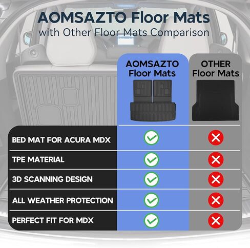 Cargo Liner for Acura RDX 2019-2024: Custom Fit All Weather Trunk Mat in Upper Position in Saudi Arabia