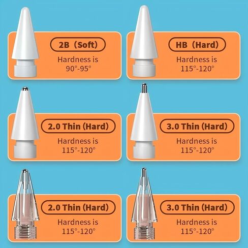 Replacement Pencil Tips for Apple Pencil Pro,Upgraded Pencil Tips fit for Apple 2nd 1st Gen USB-C,and Logitech Crayon Digital Pencil,Pencil Tips Pad Pro Pencil,No Wear Out Fine Point Resistance in Saudi Arabia