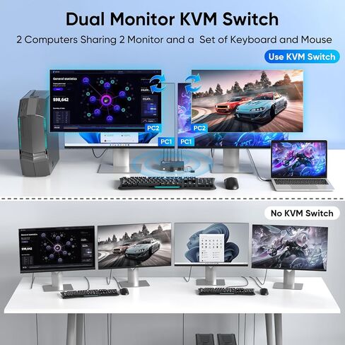 HDMI KVM Switch 1 Monitor 2 Computers, 8K@60Hz KVM Switches for 2 Computers Sharing Monitor Keyboard Mouse Hard Drives Printer,with EDID Adaptive,2*USB Cable and Controller. in Saudi Arabia