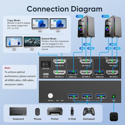HDMI KVM Switch 1 Monitor 2 Computers, 8K@60Hz KVM Switches for 2 Computers Sharing Monitor Keyboard Mouse Hard Drives Printer,with EDID Adaptive,2*USB Cable and Controller. in Saudi Arabia