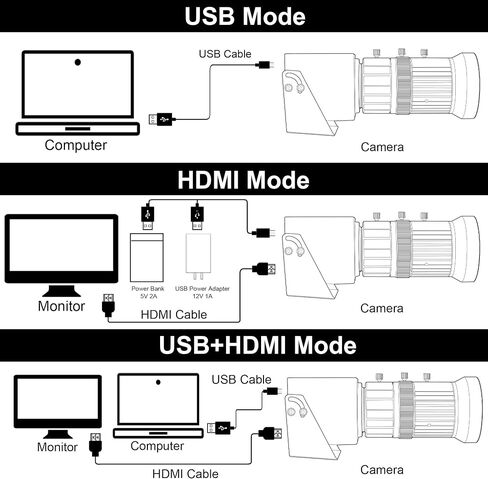كاميرا SVPRO HDMI USB كاميرا فيديو 4K كاميرا ويب للتركيز اليدوي للتصوير عن قرب مع عدسة تكبير بصري 2.8-12 مم، كاميرا خارجية للكمبيوتر المحمول وشاشة التلفزيون وكاميرا Lightburn للحفر بالليزر in Saudi Arabia
