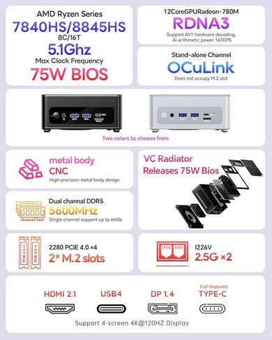 GEM12 8845HS Mini PC, AMD Ryzen 7 8845HS 32GB DDR5 RAM 1T M.2 2280 PEIC4.0 SSD, 1 x OCULINK/ USB4(PD|8K@60Hz)/1 x HDMI2.1/1 xDP 1.4, 2X 2.5G RJ45(No-screened version) in Saudi Arabia